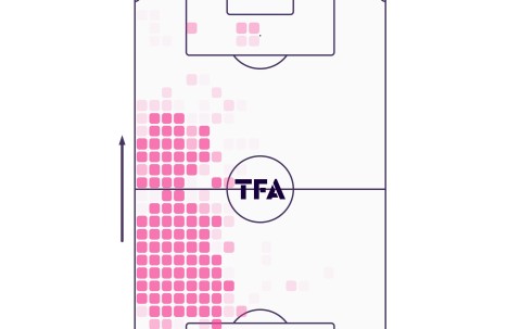 关于里程碑夜成都蓉城强势反弹，欧超杯赛前刷纪录，态度坚定，球探报告显示潜力的信息-九游官网