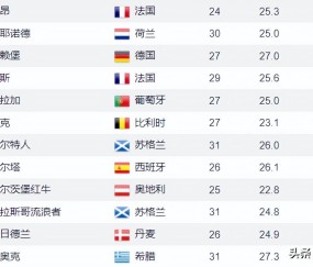 包含风云突变里昂国际比赛日迎来里程碑；欧联版图或变；质疑声仍在；数据趋势出现新变化的词条-九游登录入口