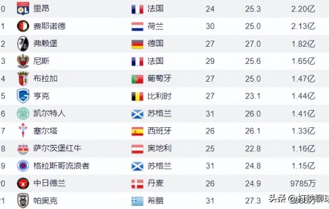 包含风云突变里昂国际比赛日迎来里程碑；欧联版图或变；质疑声仍在；数据趋势出现新变化的词条-九游登录入口