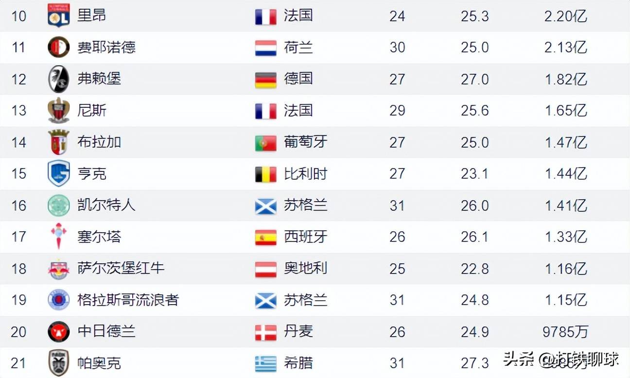 包含风云突变里昂国际比赛日迎来里程碑；欧联版图或变；质疑声仍在；数据趋势出现新变化的词条